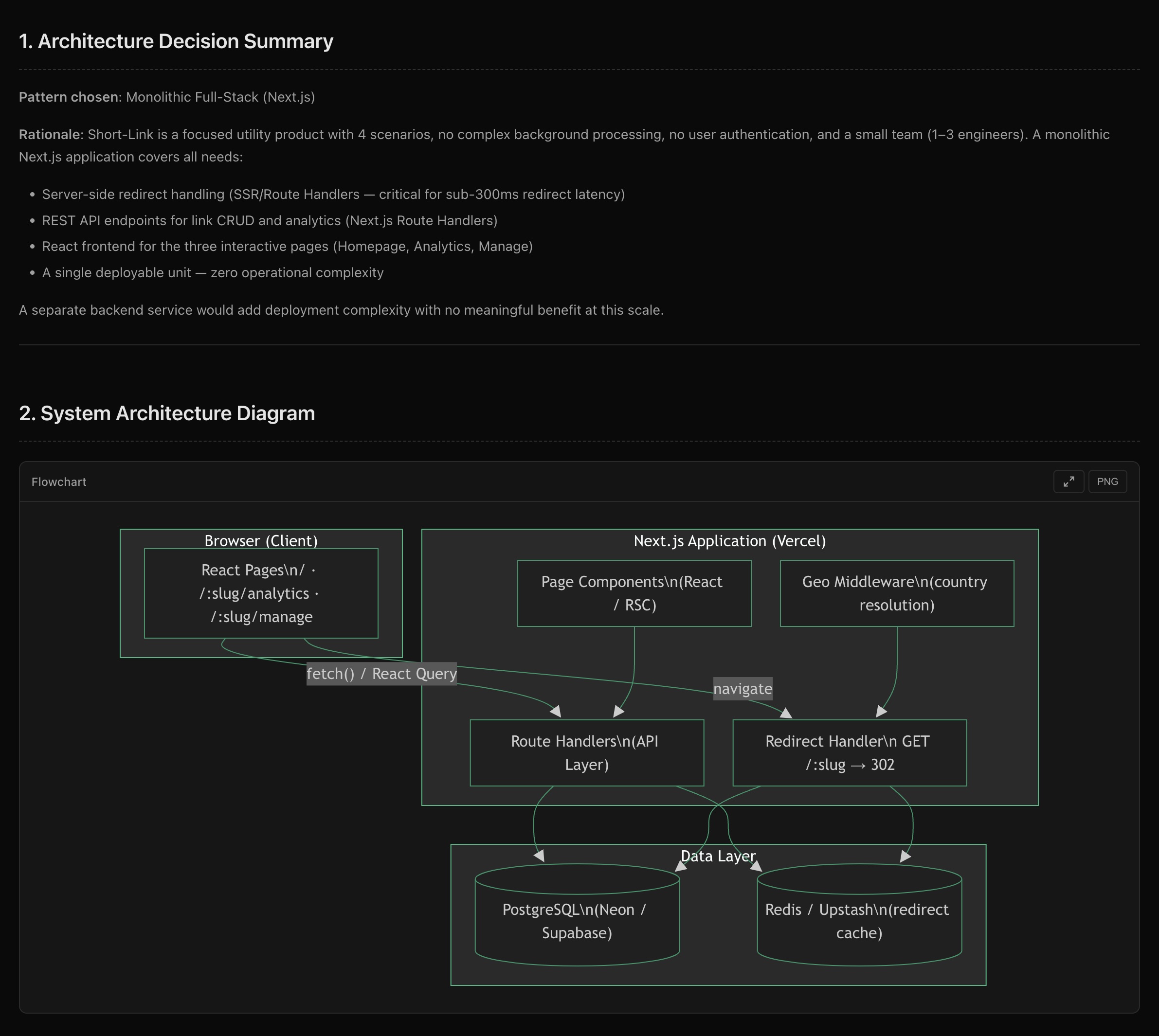 Architecture diagram with Browser, Next.js Application, and Data Layer