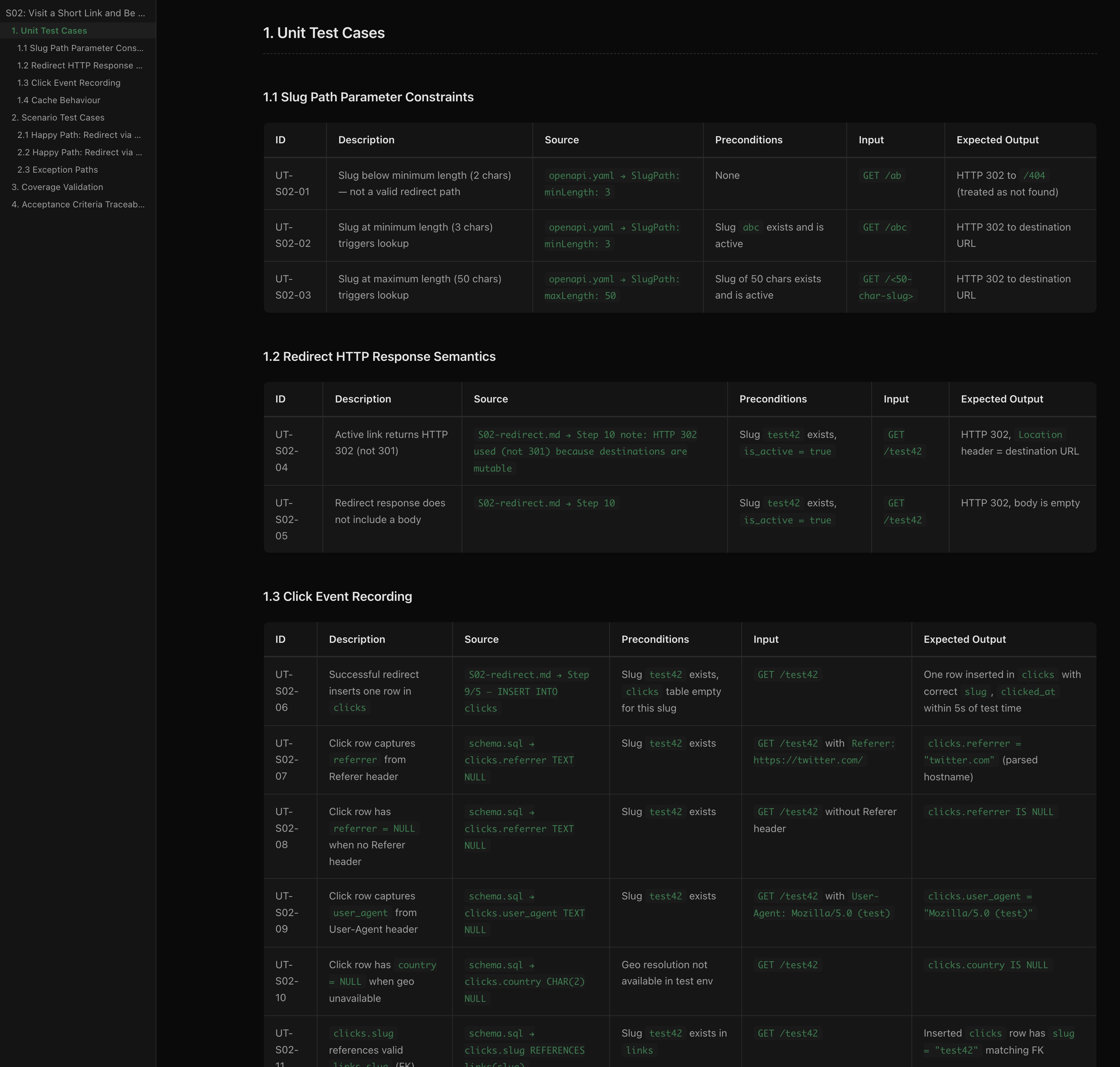 Unit test cases for S02 with source traceability